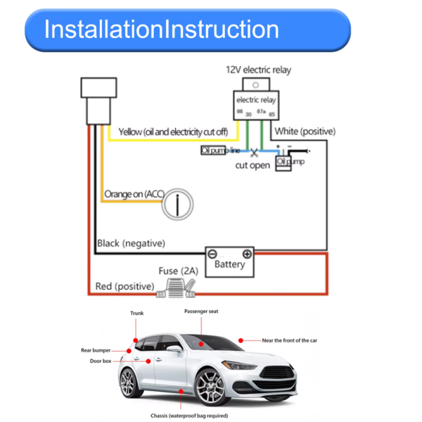 G25 GPS Tracker for car and motorcycle relay wire diagram and setup position in car